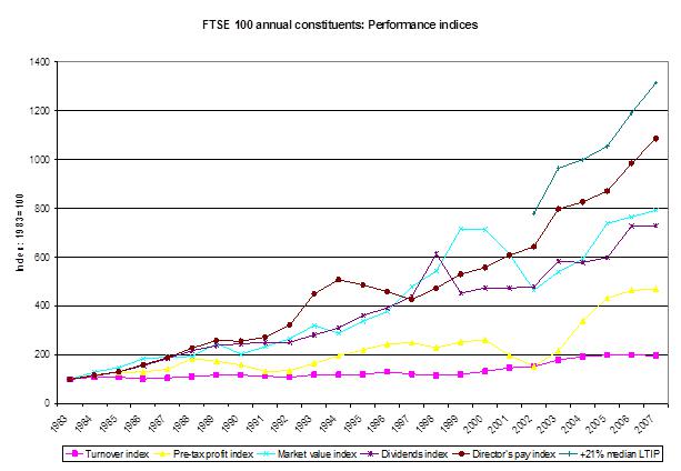 Ftse 100 Index Constituent Changes