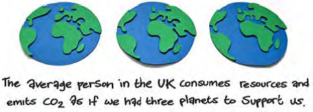 The average person in the UK consumes resources and emits CO2 as if we had three planets to support us