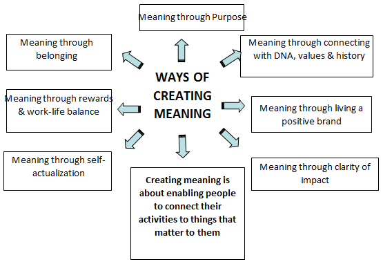 Examples of ways to create meaning for staff